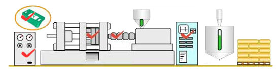  翹曲變形缺陷成因與排除檢查點 Warping and Twisting Checkpoints