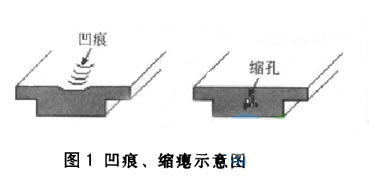 凹陷及縮痕(Sink MarK)