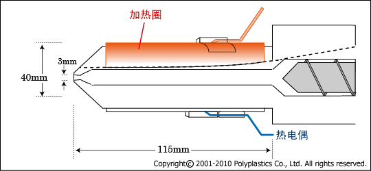 圖2.标準噴嘴