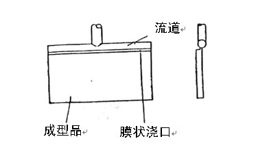 平縫式澆口